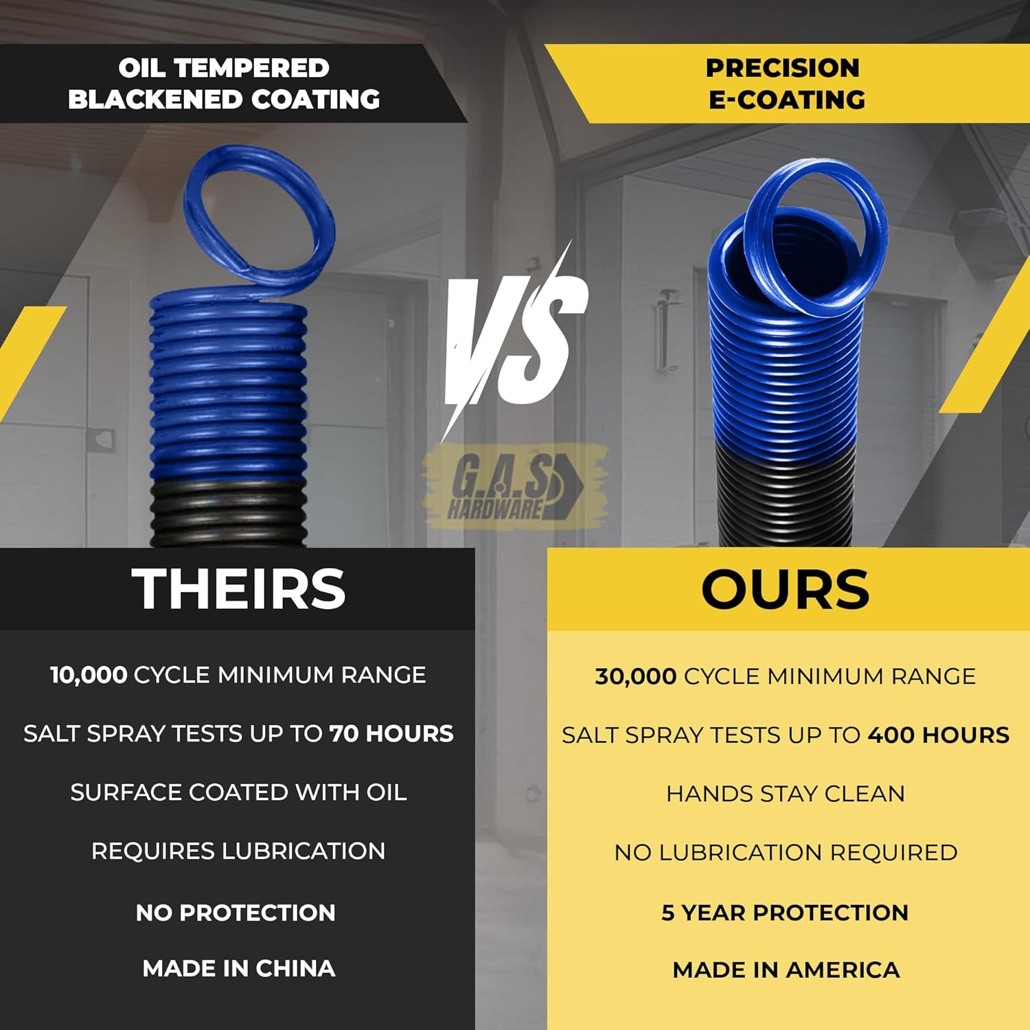 Garage Door Extension Springs For 140 lb. Door Weight - Blue (Pair) - Garage and Sliding Door Hardware