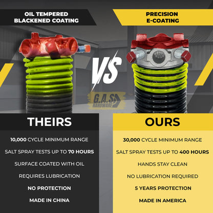 207 x 1.75 x 25 Garage Door Torsion Spring - Garage and Sliding Door Hardware