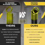 Garage Door Extension Springs For 130 lb. Door Weight - Yellow (Pair) - Garage and Sliding Door Hardware