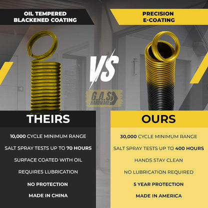 Garage Door Extension Springs For 80 lb. Door Weight - Gold (Pair) - Garage and Sliding Door Hardware