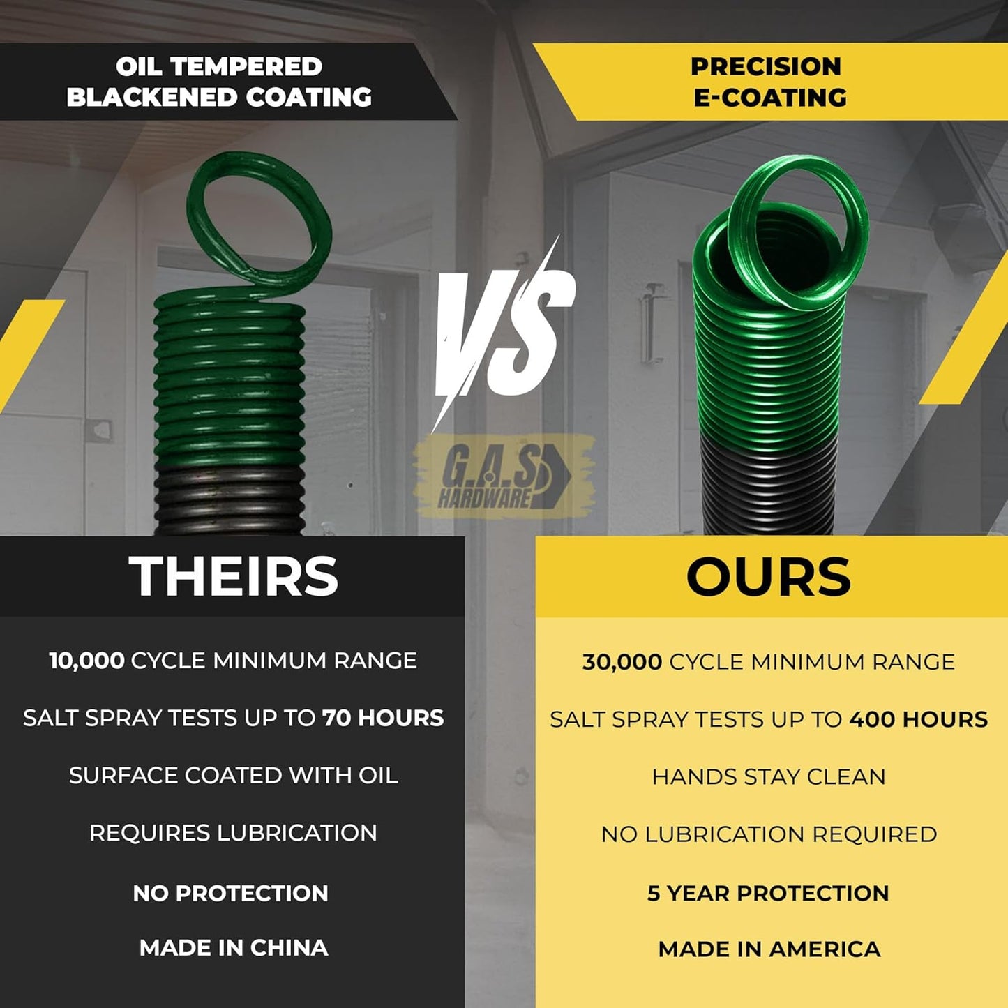 Garage Door Extension Springs For 120 lb. Door Weight - Green (Pair) - Garage and Sliding Door Hardware