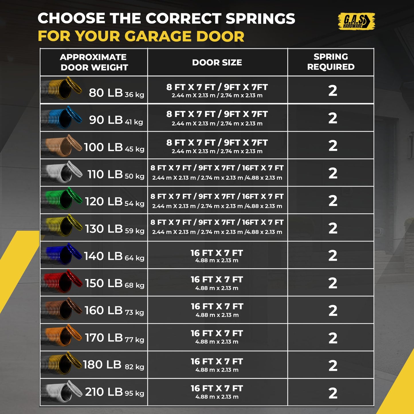 Garage Door Extension Springs For 110 lb. Door Weight - 25-42 White (Pair) - Garage and Sliding Door Hardware