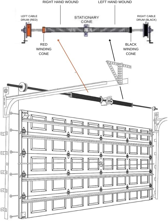 250 x 2 x 26 Garage Door Torsion Spring - Garage and Sliding Door Hardware