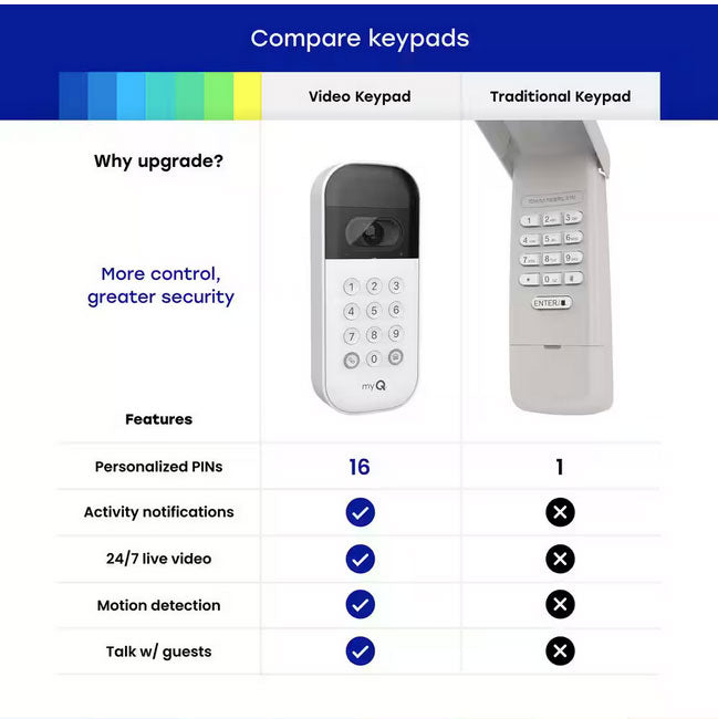 Chamberlain myQ Smart Wireless Garage Door Video Keypad - Garage and Sliding Door Hardware