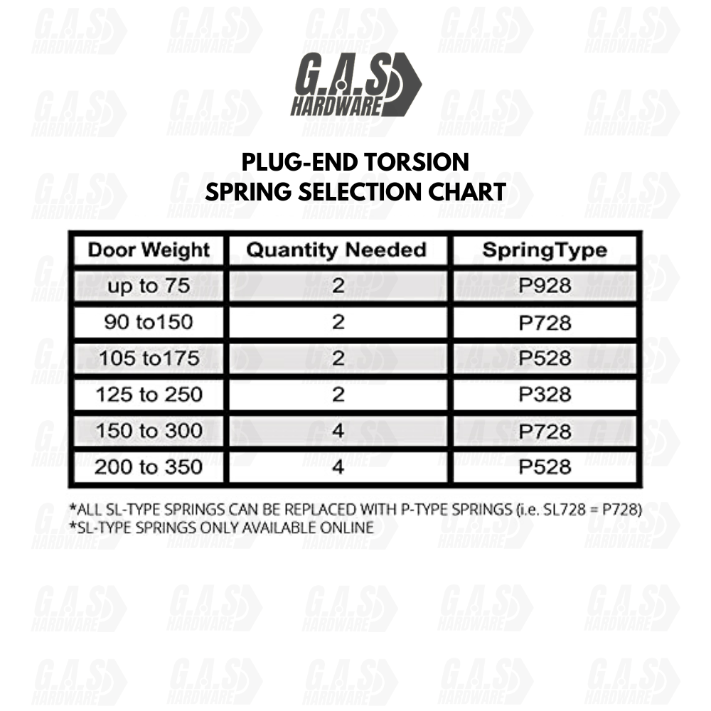 (P328) 28 in. Plug-End Extension Spring (0.244 in. No. 3 Wire) Springs For Garage Door Repair Plug-End Extension Springs Replacement Garage Hardware (Pack of 2) - Garage and Sliding Door Hardware